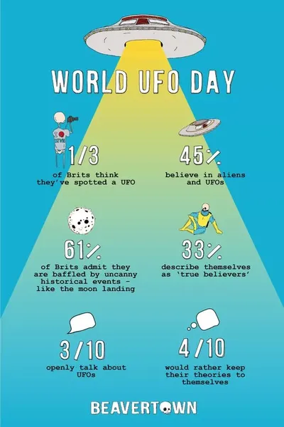 Beavertown Brewery Poll