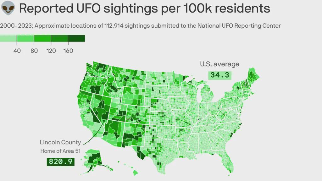 UFO Reports Per Capita